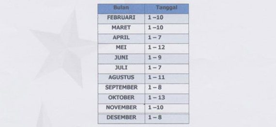 Jadwal RO ABE